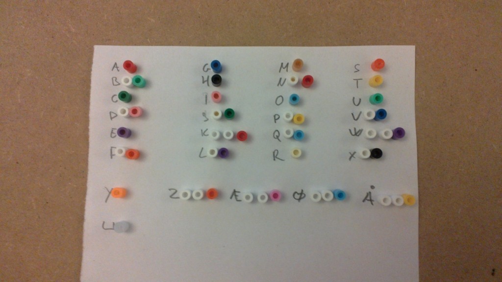 Huffman coding